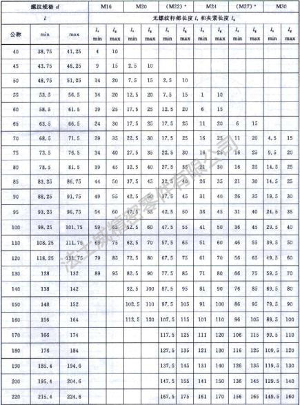 GB/T 3632鋼結構大扭剪六角螺栓規(guī)格2.jpg