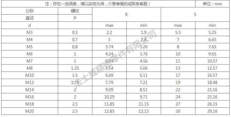 DIN933全牙不銹鋼外六角是不銹鋼緊固件系列中常用的一種，和螺母相配合，使用在對(duì)產(chǎn)品有較高的防腐要求和表面光潔度要求較高的地方,不銹鋼外六角螺絲一般有全牙和半牙兩種 ，而半牙的產(chǎn)品則分為粗桿半牙和細(xì)桿半牙。生產(chǎn)不銹鋼外六角螺絲材料常用的有SUS304和SUS316兩種。流通的不銹鋼外六角螺絲大部分均為全牙。尺寸規(guī)格2