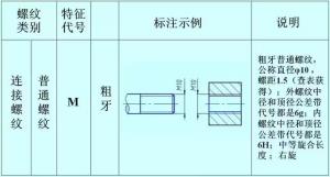 螺紋的正確標(biāo)注，別再弄錯(cuò)了！
